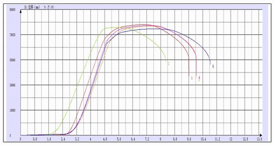 緊固件抗拉強(qiáng)度試驗(yàn)機(jī)測(cè)試報(bào)告ISO898-1